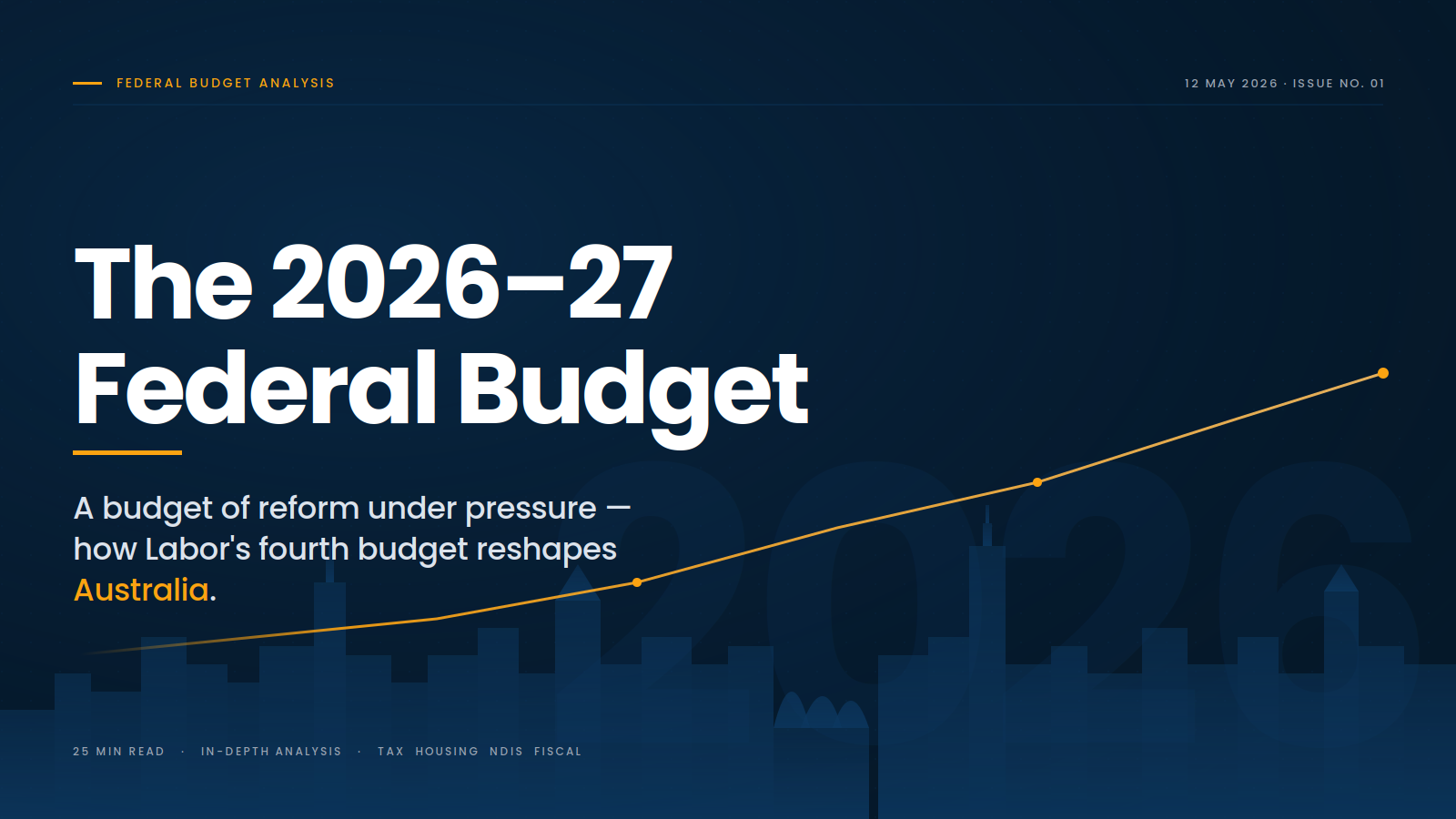 Budget 2026 Recap